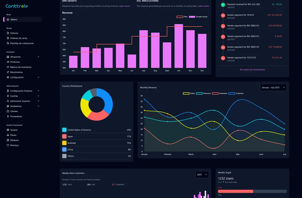 Plataforma ERP mostrando dashboards de análisis