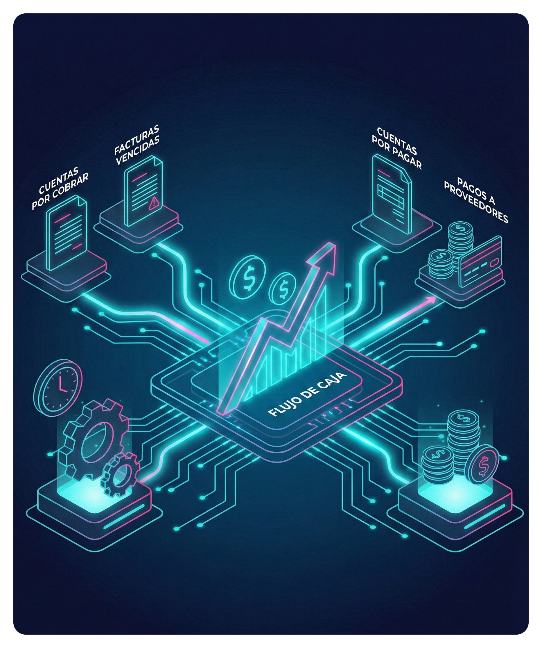 Gestión Financiera <strong>Integrada</strong>