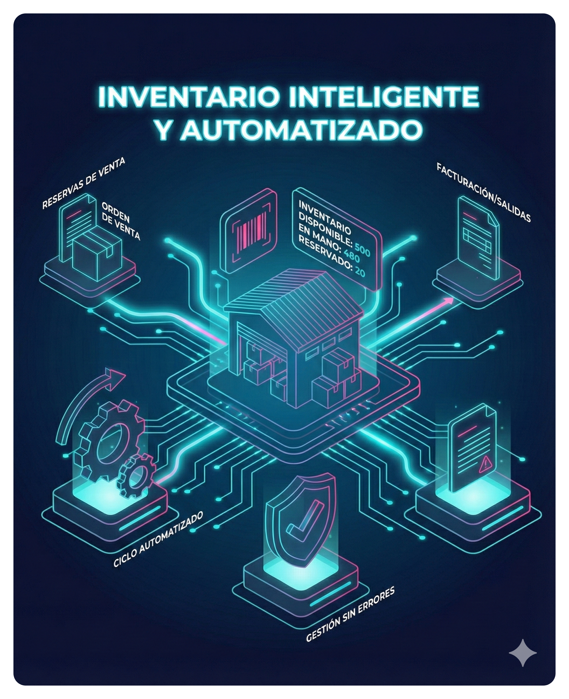 Inventario <strong>Inteligente</strong> y Automatizado